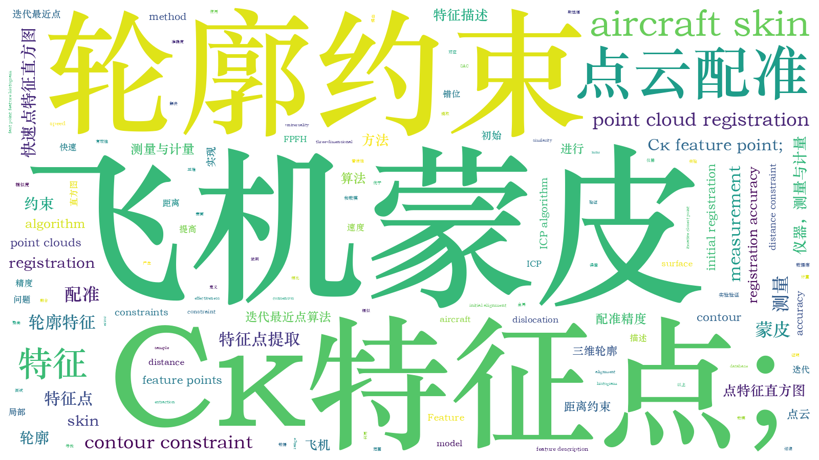 本文词云图(由AI自动生成)