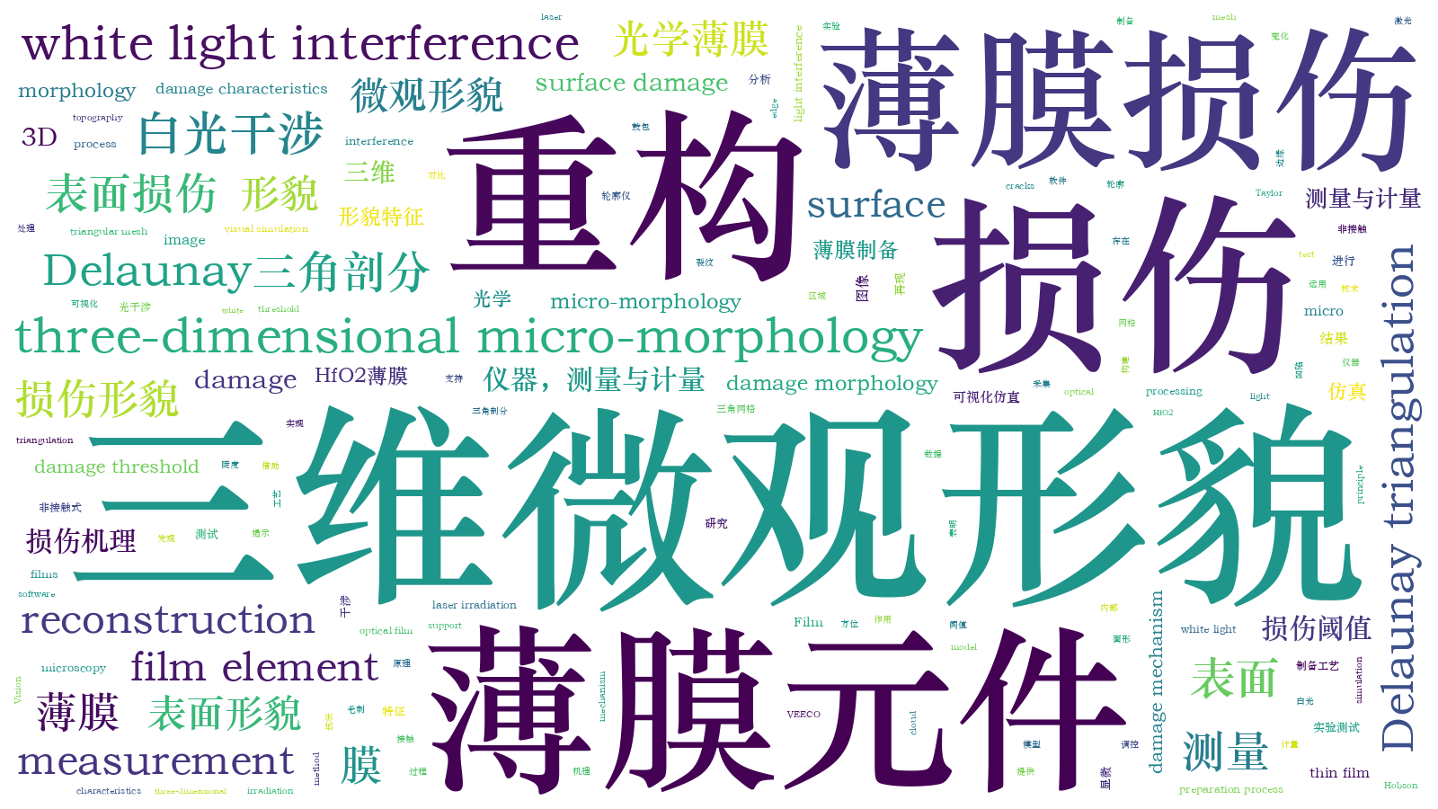 本文词云图(由AI自动生成)