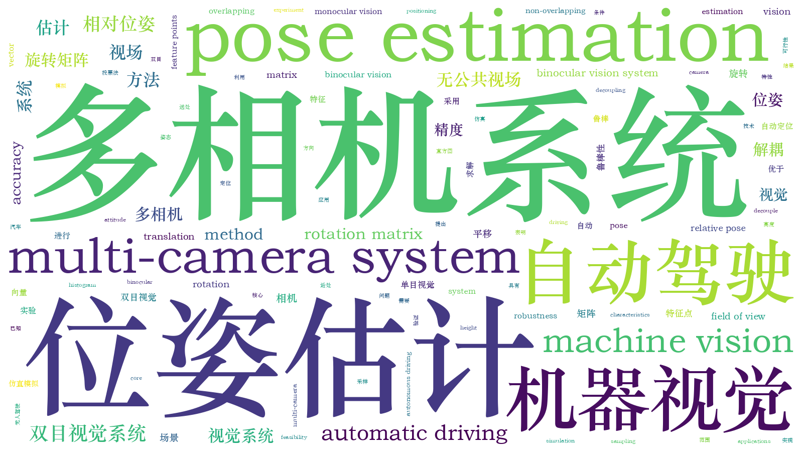 本文词云图(由AI自动生成)