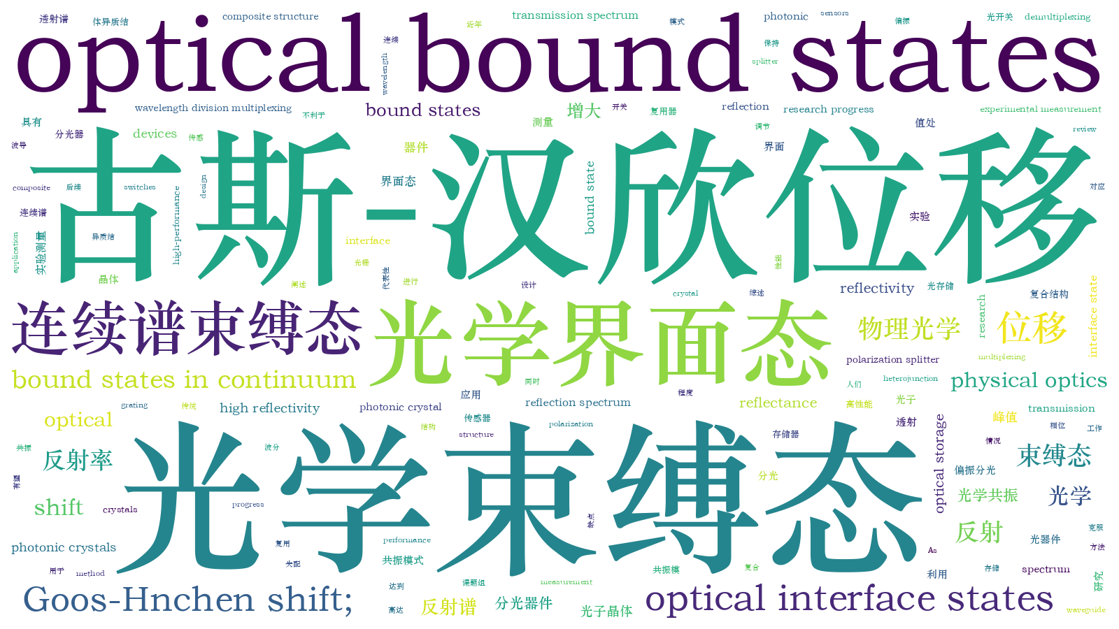 本文词云图(由AI自动生成)