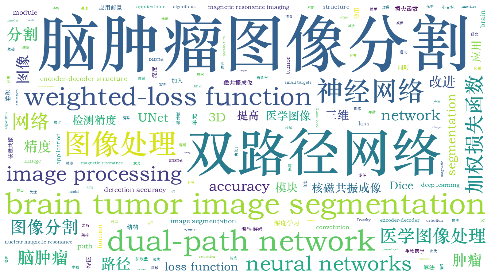 本文词云图(由AI自动生成)