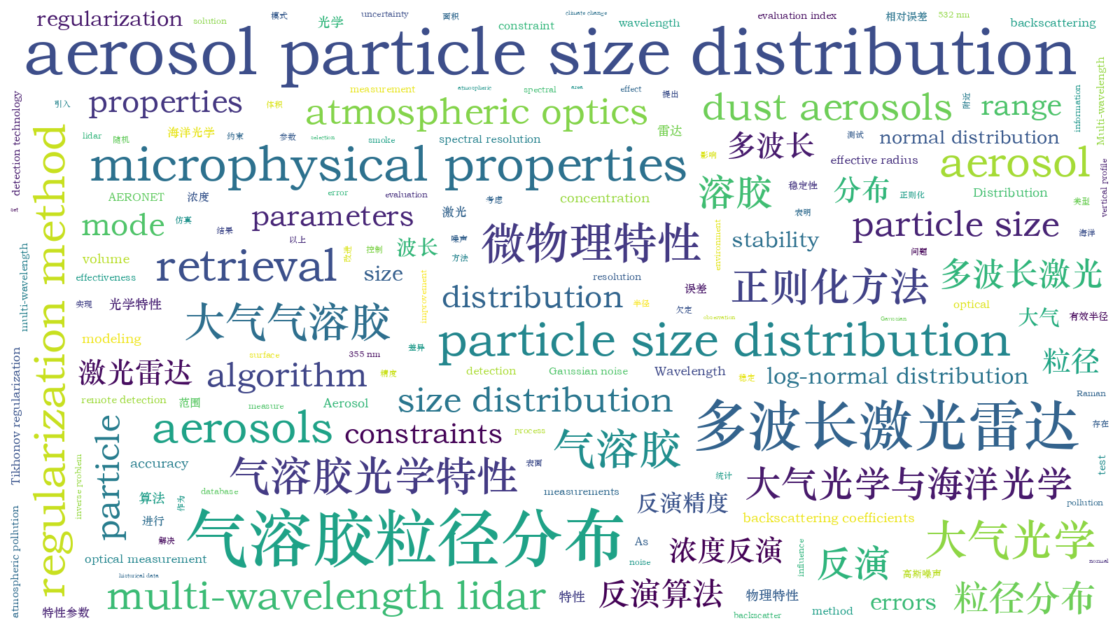 本文词云图(由AI自动生成)