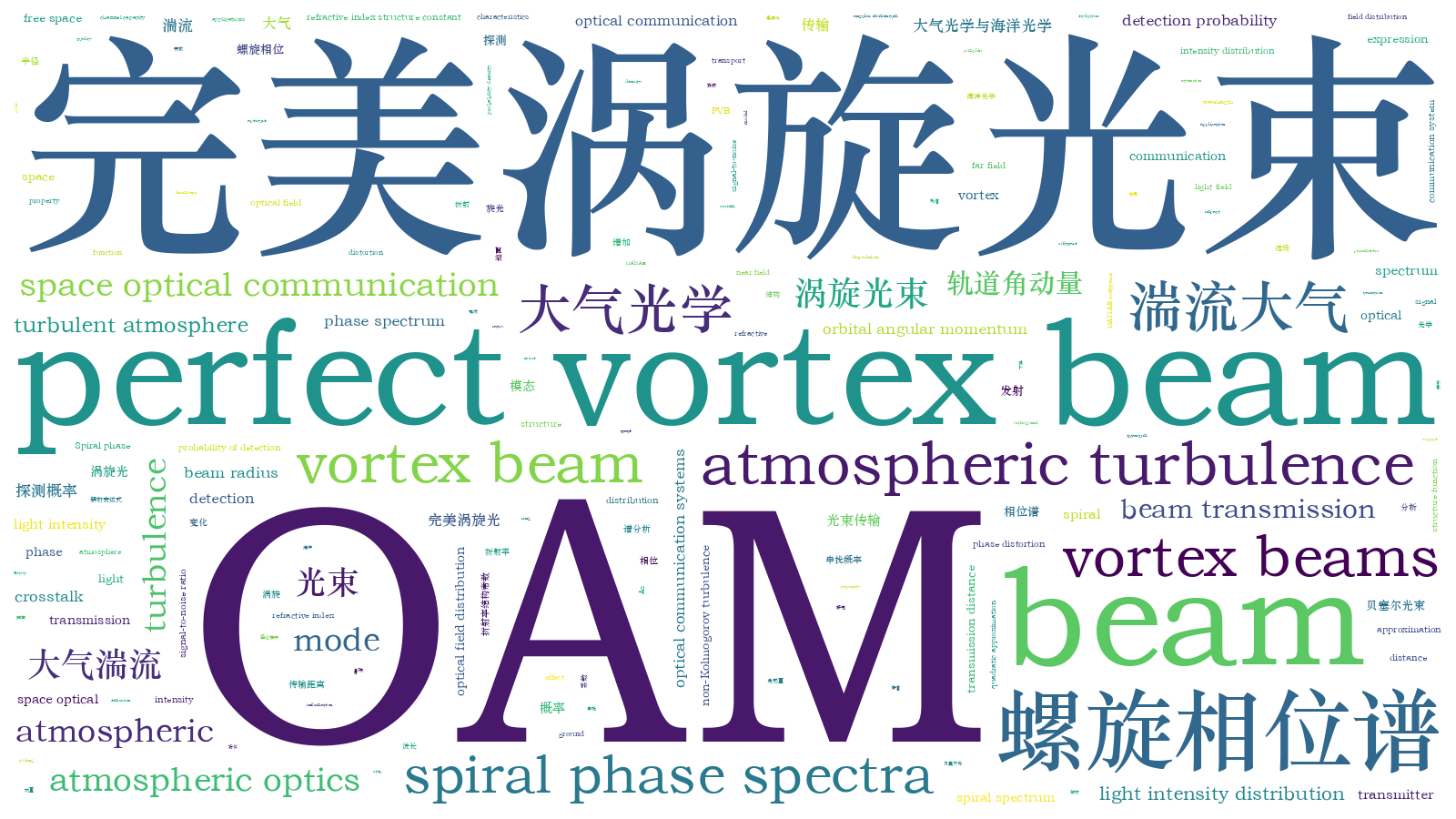 本文词云图(由AI自动生成)