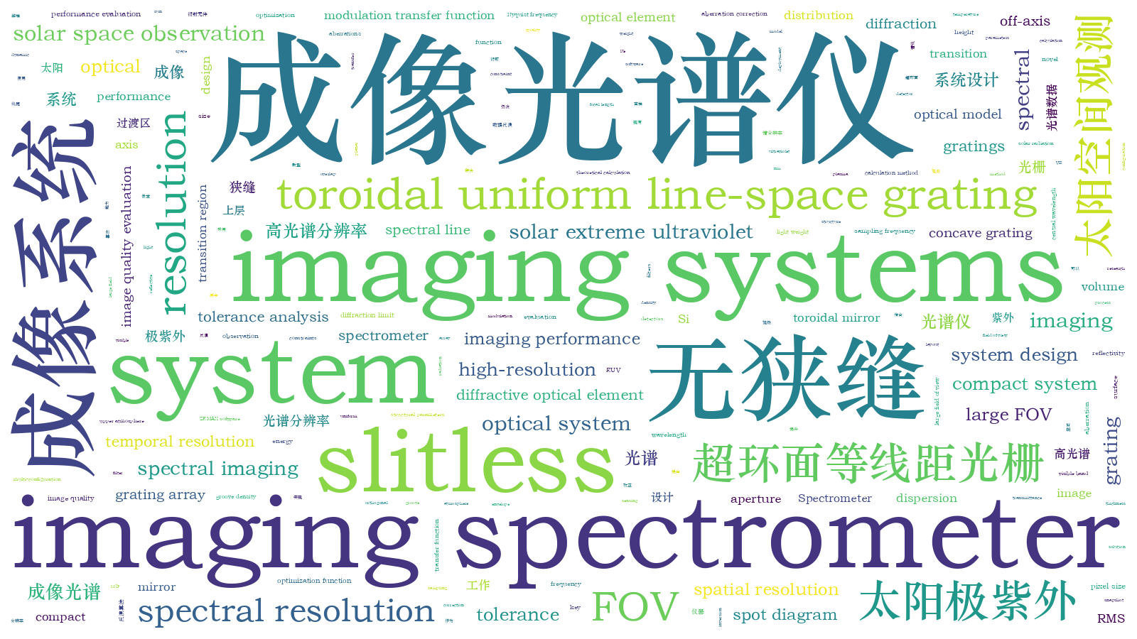 本文词云图(由AI自动生成)