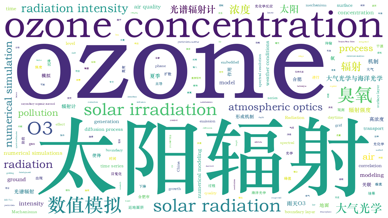 本文词云图(由AI自动生成)