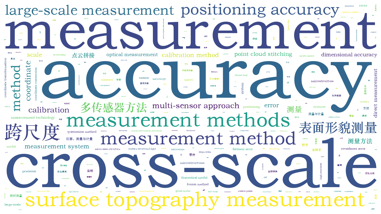 本文词云图(由AI自动生成)