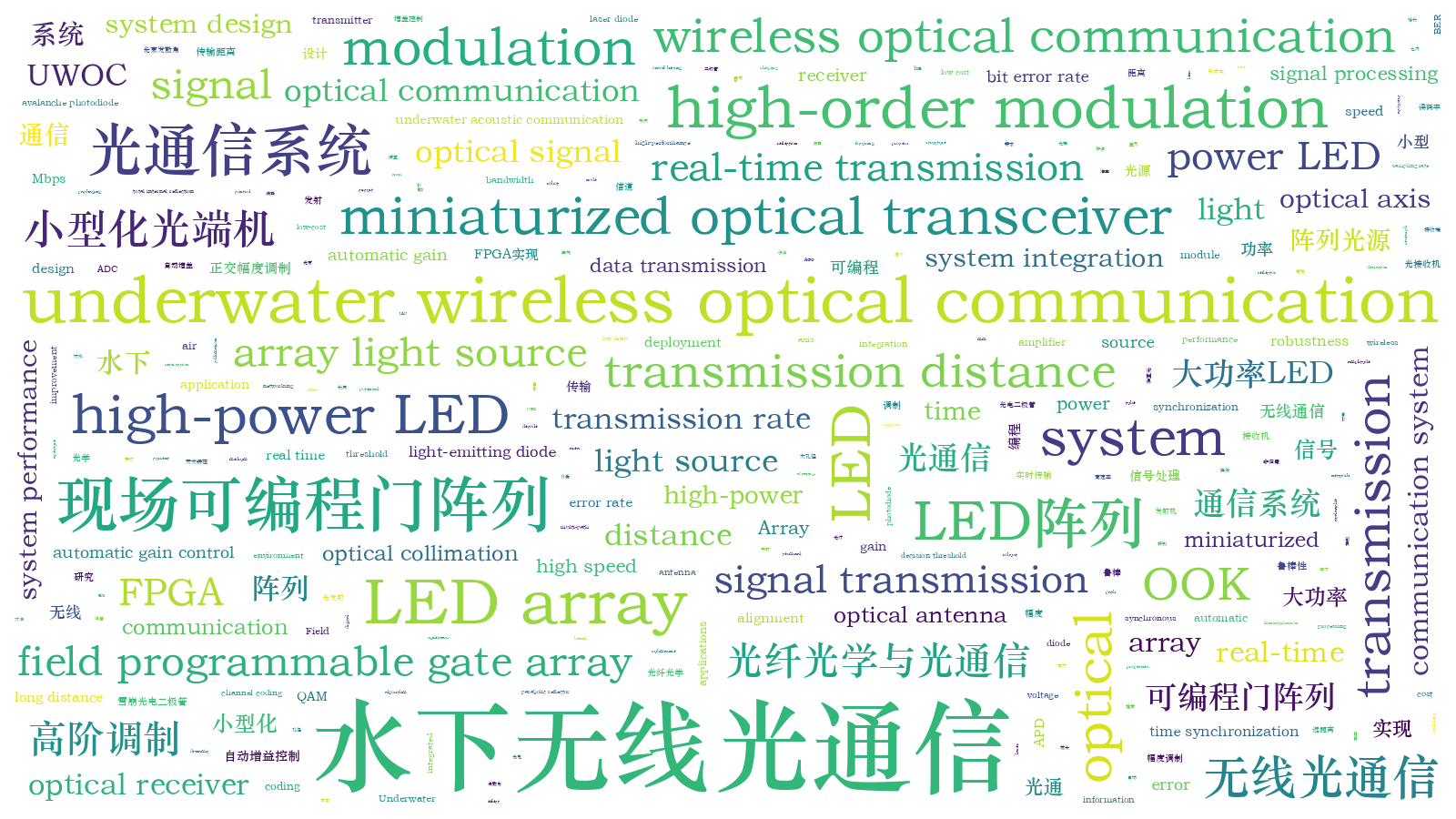 本文词云图(由AI自动生成)
