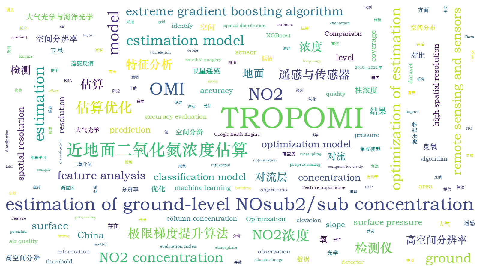 本文词云图(由AI自动生成)