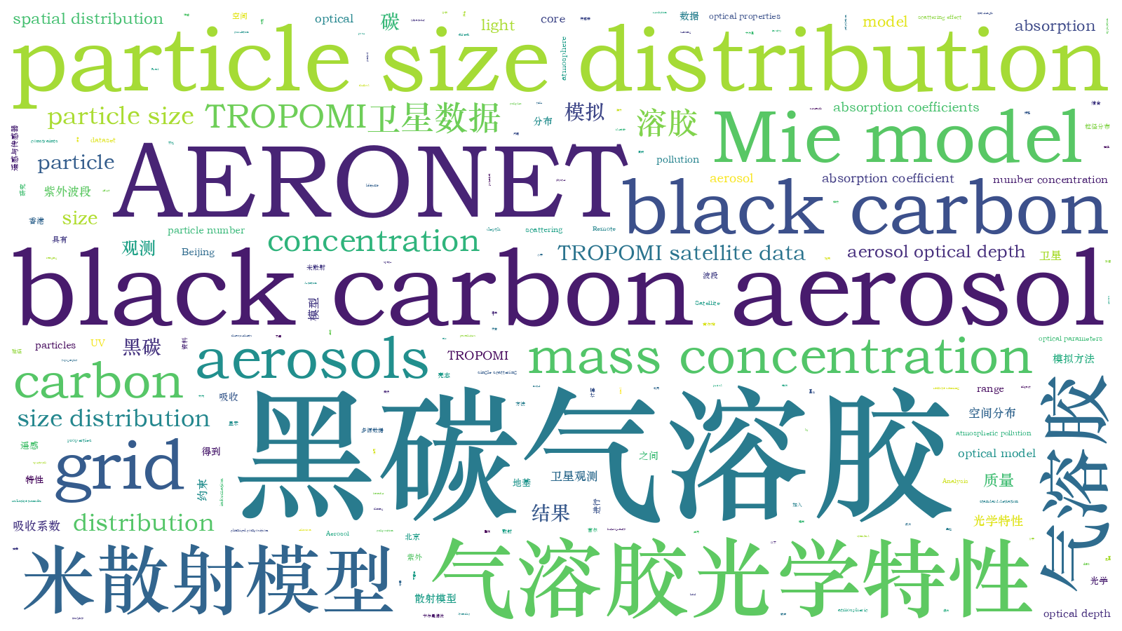 本文词云图(由AI自动生成)