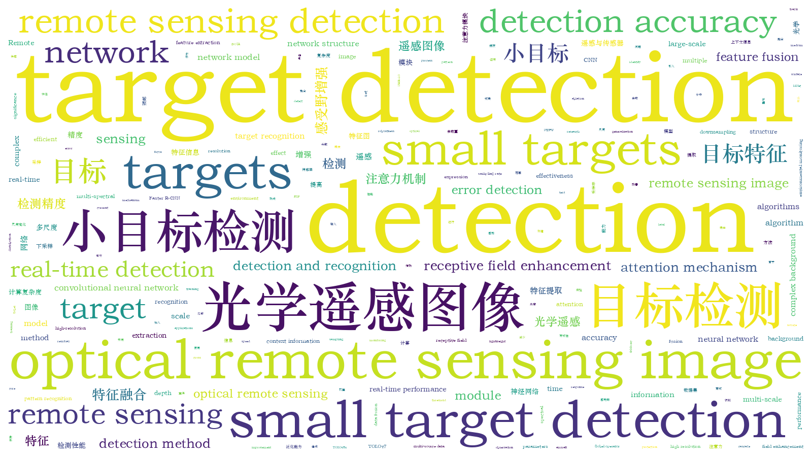本文词云图(由AI自动生成)