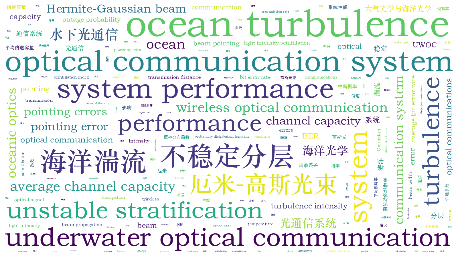 本文词云图(由AI自动生成)