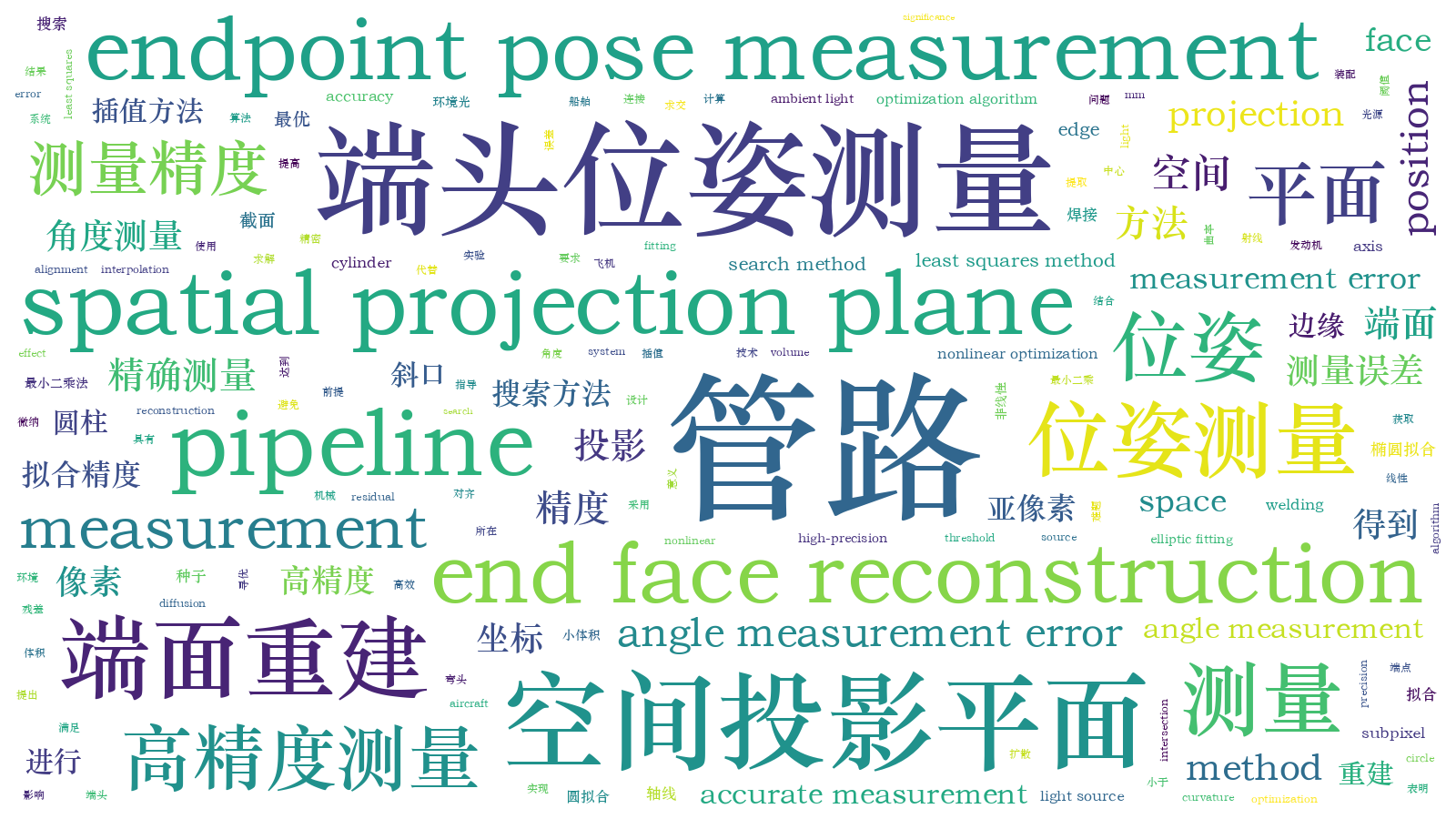 本文词云图(由AI自动生成)