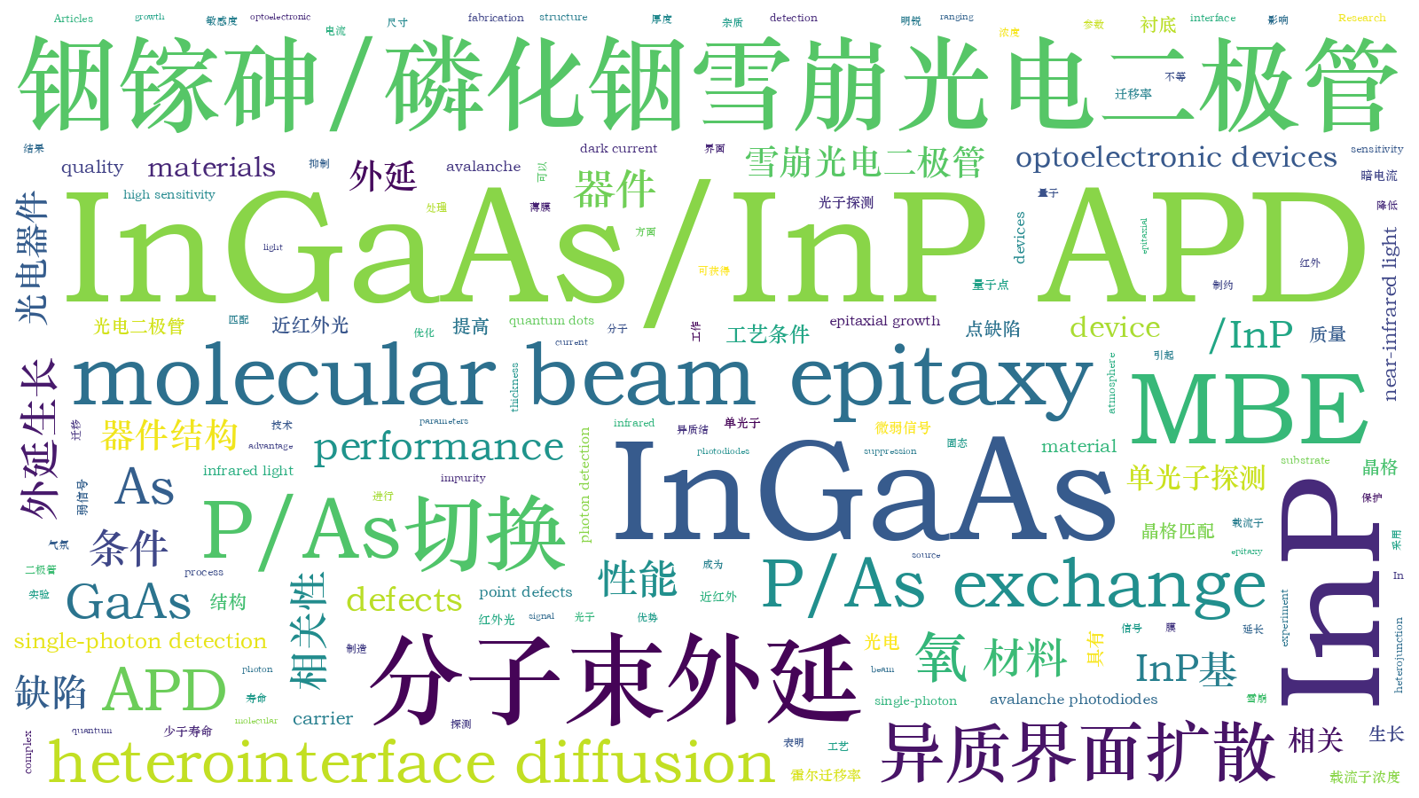 本文词云图(由AI自动生成)