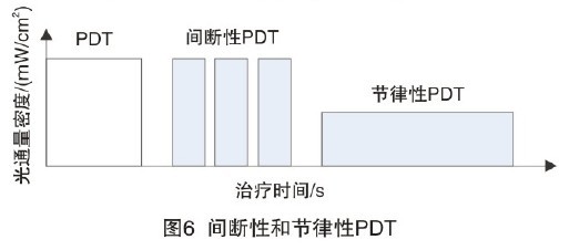 光照疗法的原理是什么_什么是芳香疗法(2)