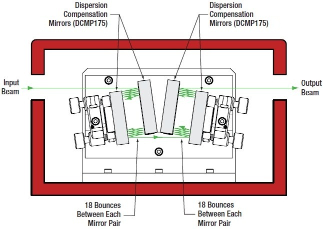 色散补偿_色散补偿计算_10g 色散补偿光模块