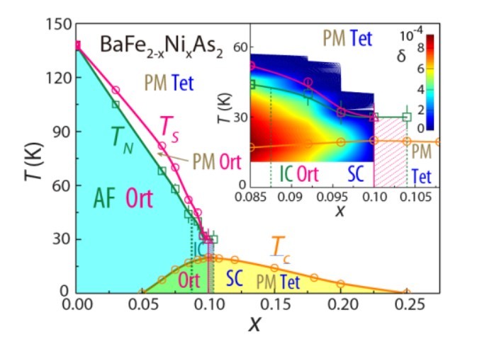 物理所等铁基超导体的量子临界特性研究取得新