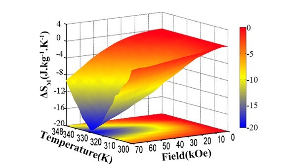 具有优异微波吸收特性和磁热效应多功能的新材