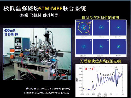 消息阅读--学术社区--中国光学期刊网