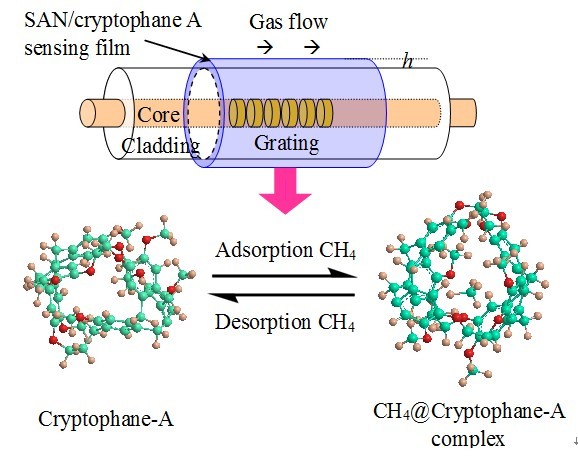 Chinese Optics Letters首页 -- 中国光学期刊网