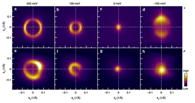 物理所验证了拓扑绝缘体中的自旋-轨道锁定现