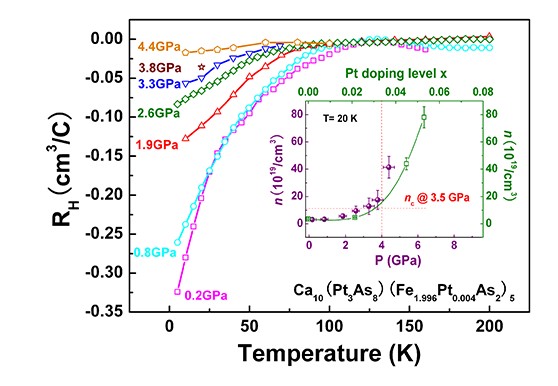 物理所等铁基磷族化合物超导体高压研究获进展