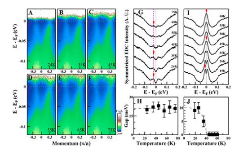 物理所等在铁基超导体中观察到绝缘体-超导体