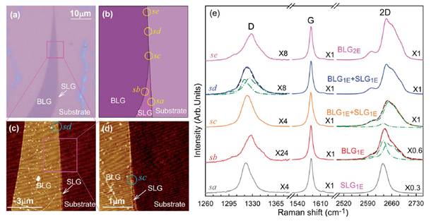 【半导体所在多层石墨烯边界的拉曼光谱研究方