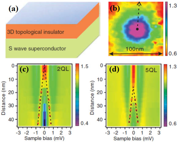 上海交通大学激光等离子体教育部重点实验室 