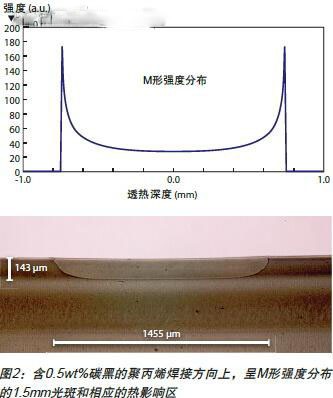 激光加工一般利用激光的波长 PT150607000099UrXu.jpg