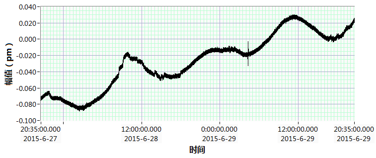 短基线光纤应变仪在云南昭通地震台试验成功