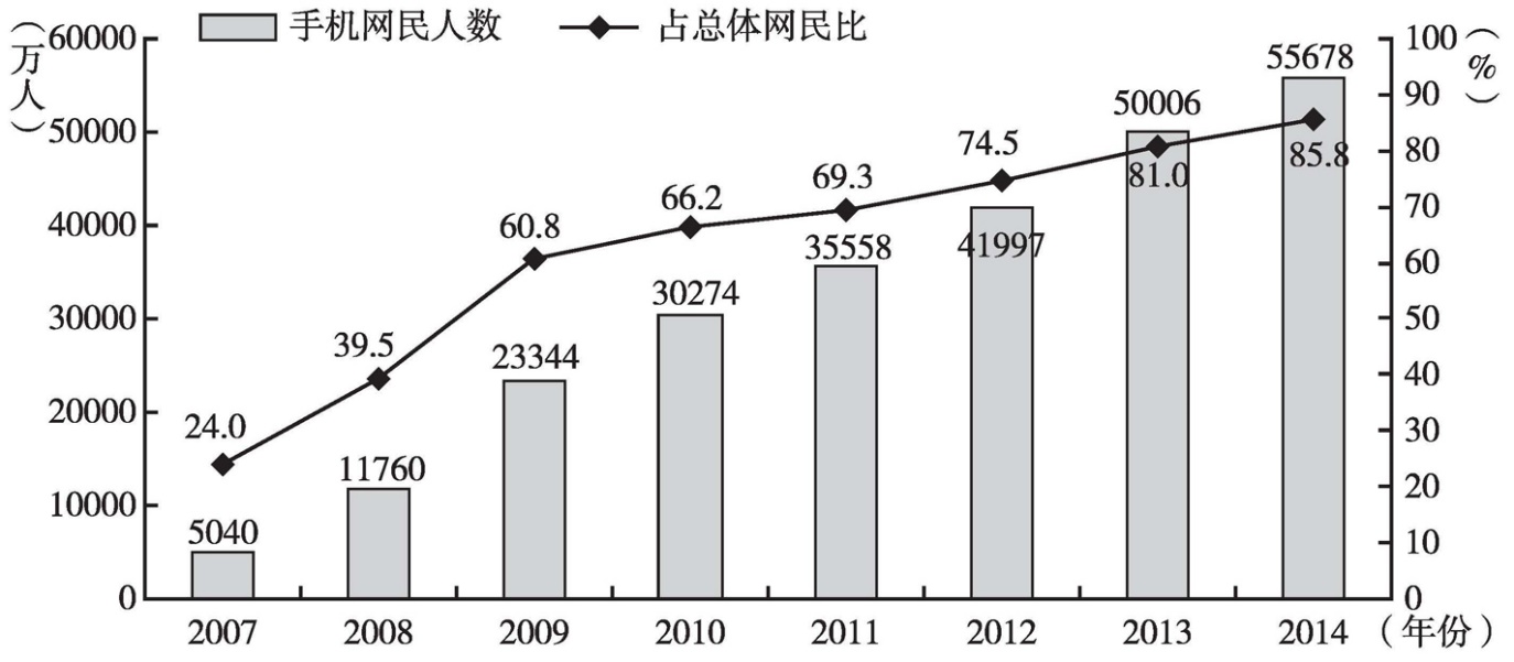 清华大学研究报告:2015中国传媒产业发展大趋