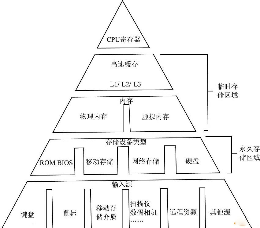 实现长久存储数据 世界首个非易失性光学存储
