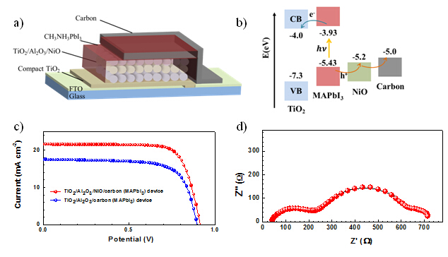 武汉光电国家实验室(筹) -- 实验室首页