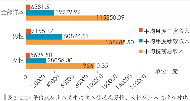 全国人口普查查不查收入_全国人口普查(2)