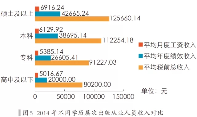 收入证明_收入差距情况分析