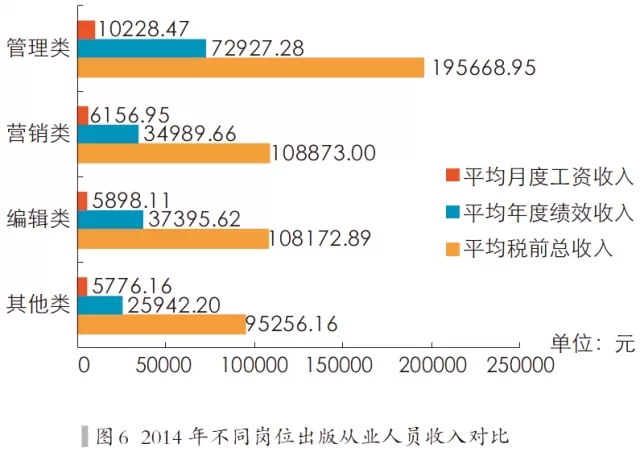 证券从业资格证_邮政从业从员收入查询(3)