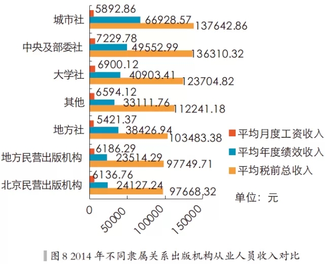 全国人口分布图_全国人口调查报告