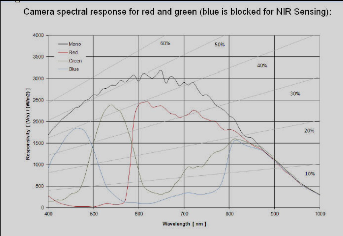 光谱简谱_红外光谱图(2)
