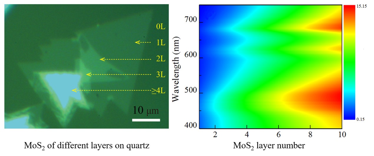 上海光机所二维半导体制备、表征及非线性光学