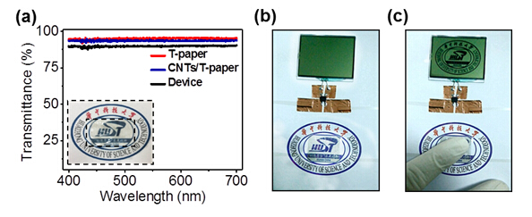 武汉光电国家实验室(筹) -- 实验室首页