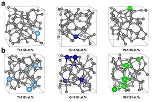 宁波材料所在金属掺杂类金刚石薄膜理论研究方