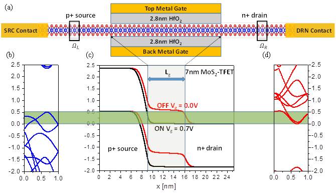 中科院半导体研究所半导体超晶格国家重点实验