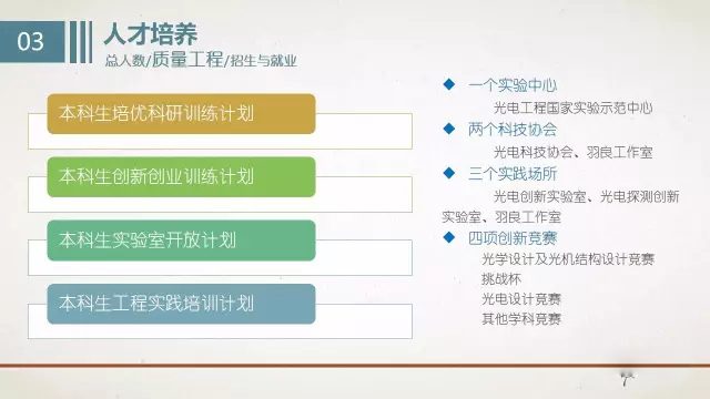 长春理工大学光电工程学院十二五发展报告 -