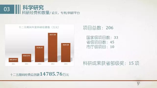长春理工大学光电工程学院十二五发展报告 -
