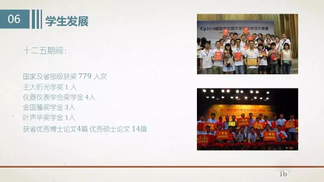 长春理工大学光电工程学院十二五发展报告 -