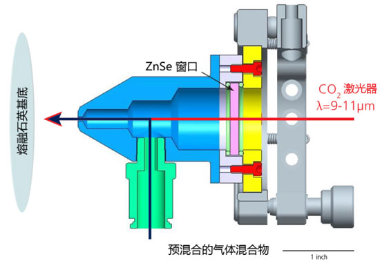 【模拟激光与物质的相互作用】作者\/CHRISHA