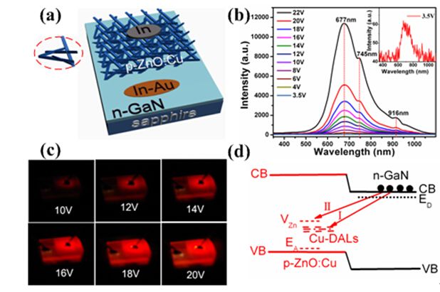 武汉光电国家实验室(筹) -- 实验室首页