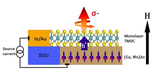 中科院半导体研究所半导体超晶格国家重点实验