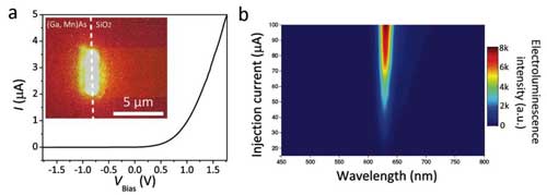 中科院半导体研究所半导体超晶格国家重点实验