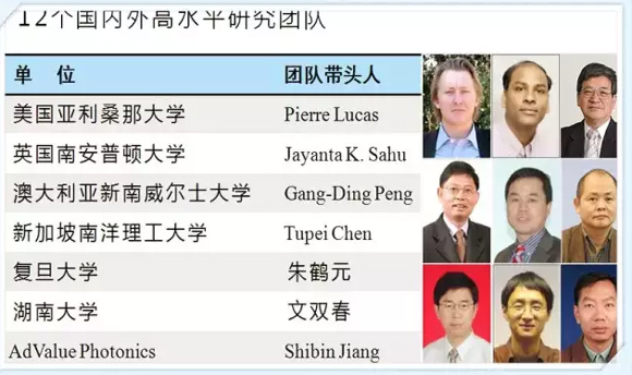 光学显微镜_光学工程收入